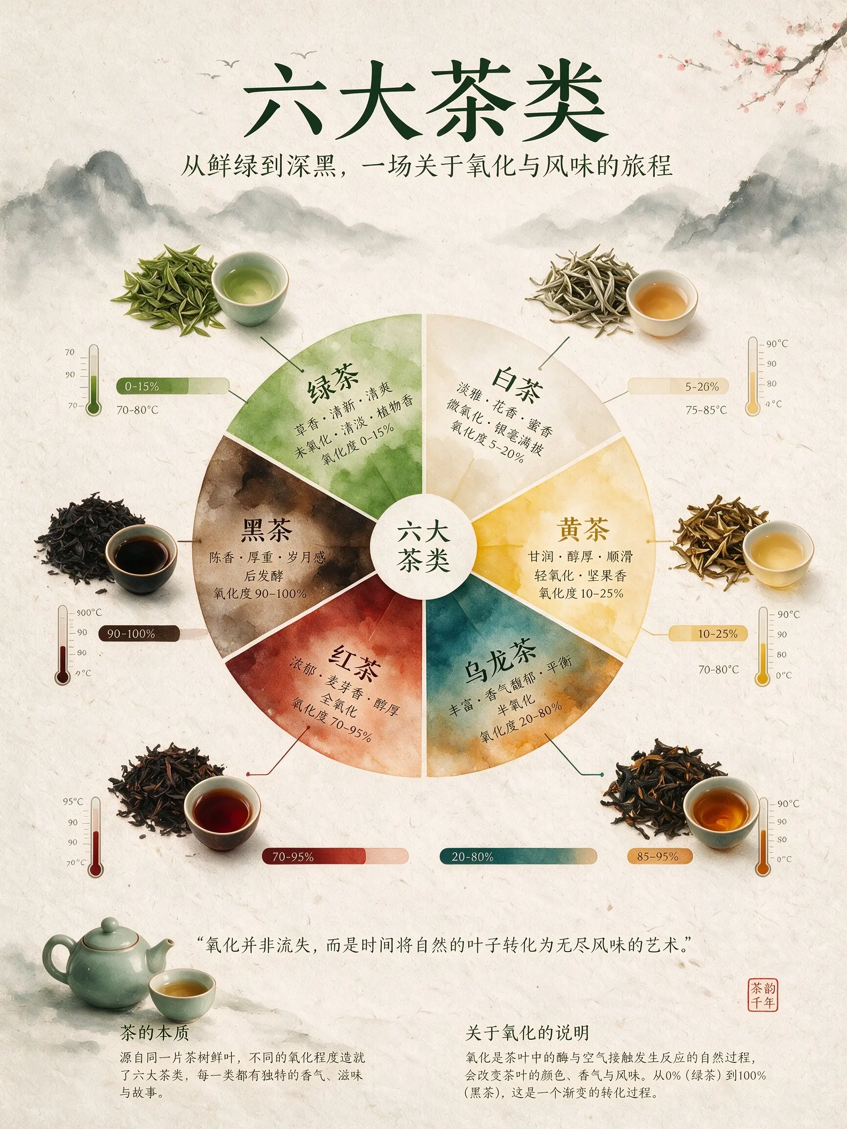 Official Seedream infographic illustrating a detailed transformation instruction